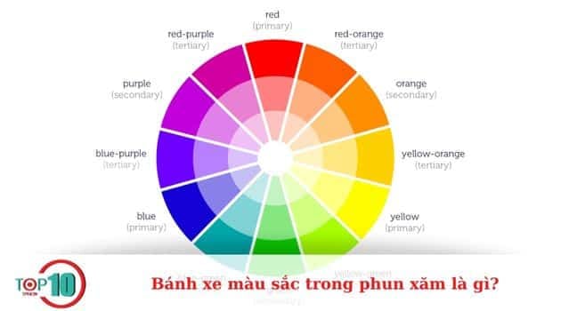 Ứng dụng của bánh xe màu sắc trong phun xăm