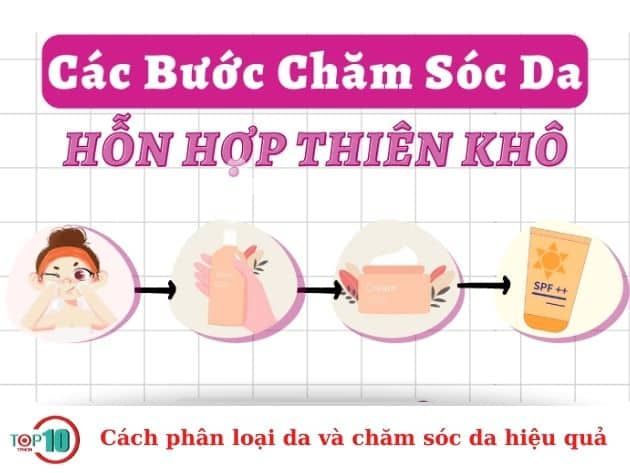 Hướng dẫn phân loại và chăm sóc da hiệu quả