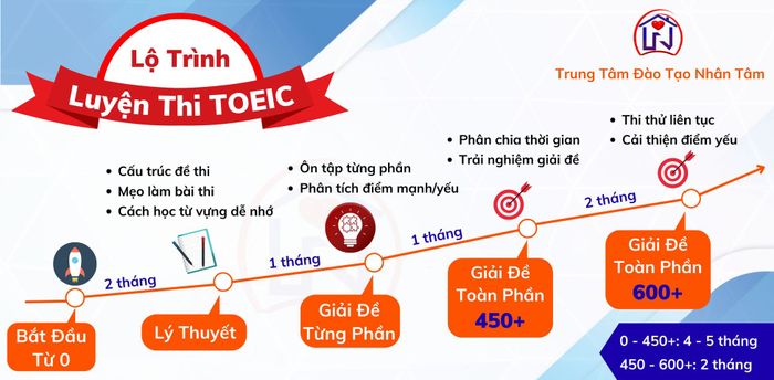 ANT - Trung Tâm Anh Ngữ Nhân Tâm hình ảnh 1