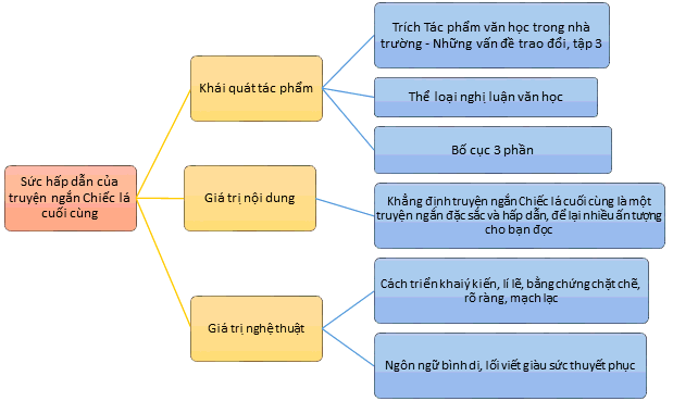 Hình minh họa (Nguồn: internet) hình 1