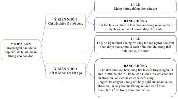 Minh họa (Nguồn từ internet) hình 2