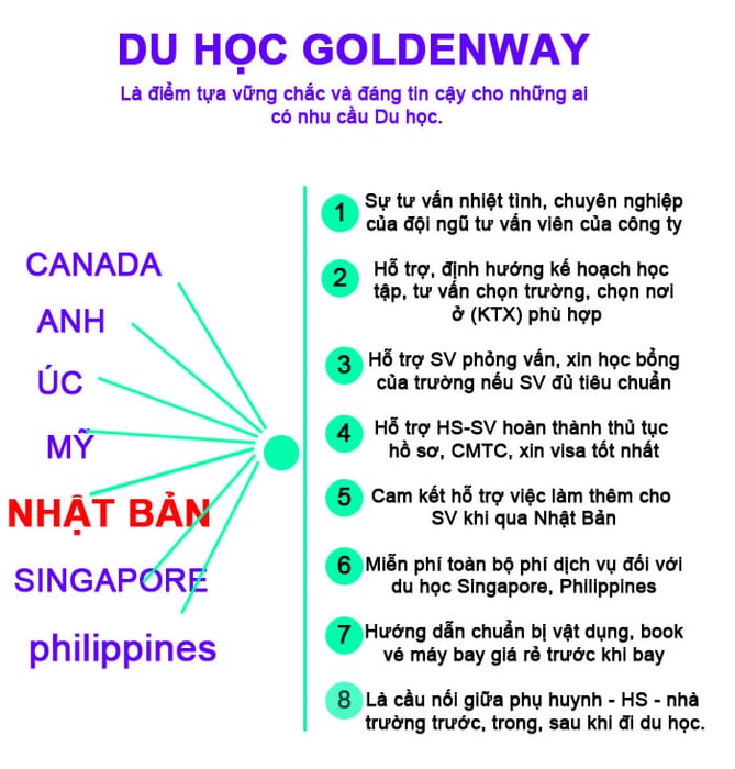 Hình ảnh 2 của Du học Goldenway