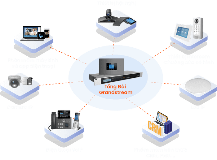 Tổng đài IP Grandstream - Ảnh 2