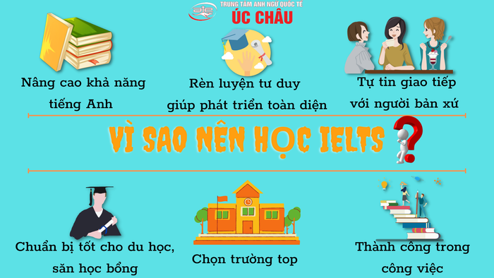 Hình ảnh Trung Tâm Anh Ngữ Quốc Tế Úc Châu 2