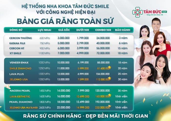 Nha khoa Tâm Đức Smile - Hình 1