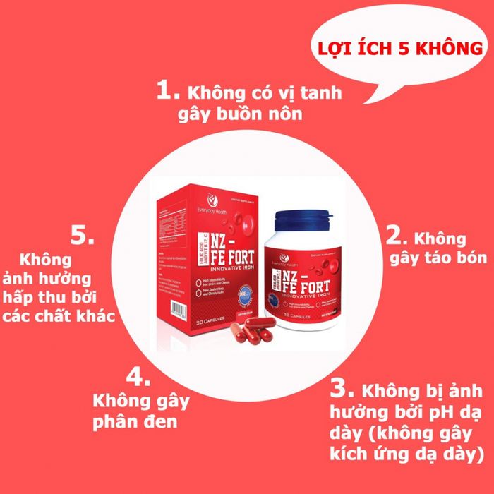 Viên uống Everyday Health NZ - FE FORT bổ sung sắt hữu cơ nano, hỗ trợ điều trị thiếu máu, hộp 60 viên, hình ảnh 2