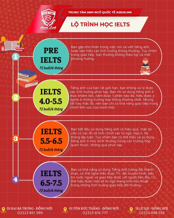 Trung tâm ngoại ngữ ASEMLINK ảnh 2