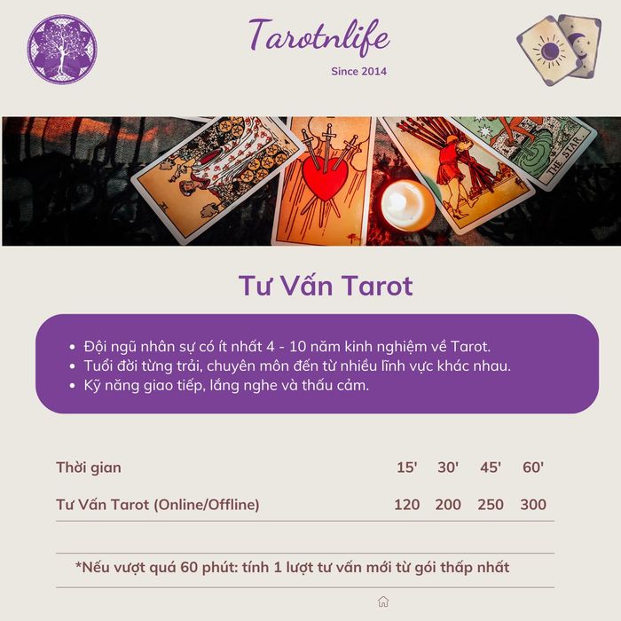 Hình ảnh Tarot và Cuộc sống - Tarotnlife 2