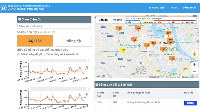 Khu vực có mức bụi mịn cao nhất ở Việt Nam