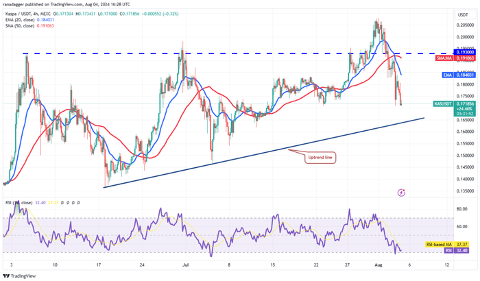 btc-kas