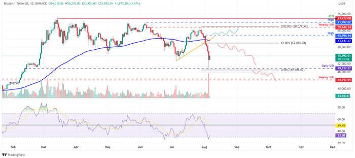 btc-bien-dong