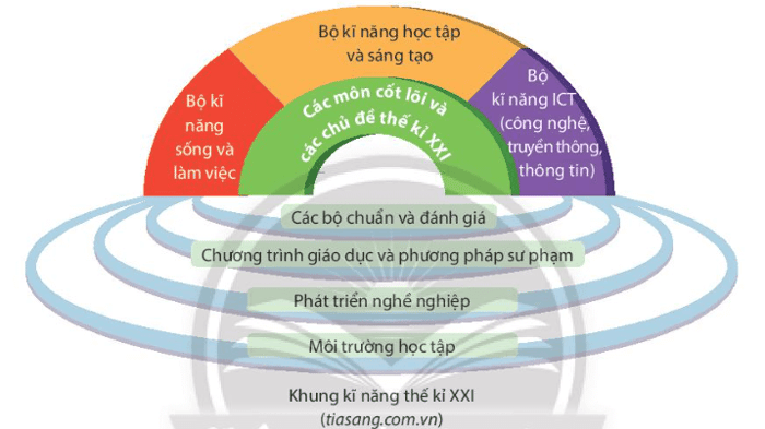 Hình ảnh minh họa (Nguồn từ internet) ảnh 1