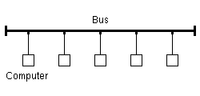 Ethernet nguyên thủy: sử dụng môi trường chia sẻ và dễ bị va chạm. Tất cả các máy tính phải chia sẻ cùng một cáp, dẫn đến sự cạnh tranh giữa các máy tính trong việc truyền dữ liệu.