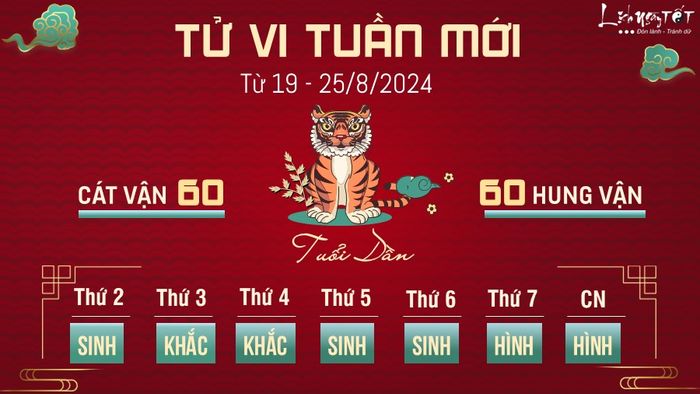 Dự đoán tuần mới cho tuổi Dần từ 19 - 25/8