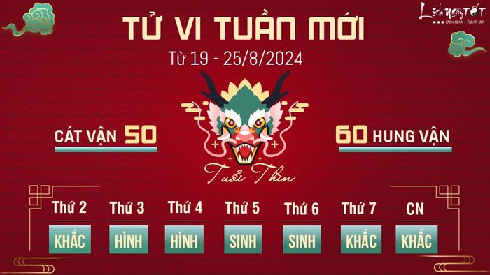 Dự đoán tuần mới cho tuổi Thìn từ 19 - 25/8