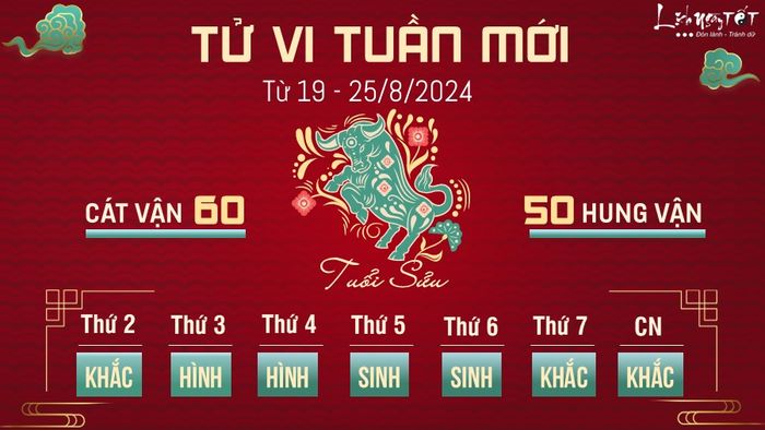 Dự đoán tuần từ 19 - 25/8 cho tuổi Sửu