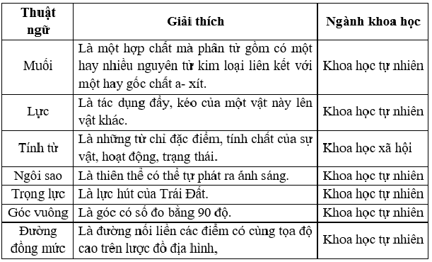 Hình minh họa (Nguồn từ internet) hình 1