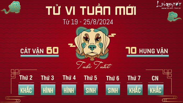 Dự đoán tuần mới cho 12 con giáp từ 19 - 25/8 - Tuổi Tuất