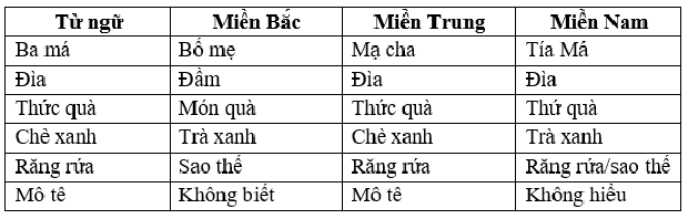 Hình minh họa (Nguồn internet) ảnh 1