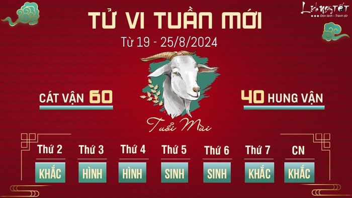 Dự đoán tuần mới cho 12 con giáp từ 19 - 25/8 - Tuổi Mùi