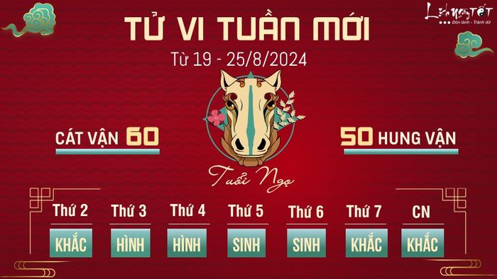 Dự đoán tuần mới cho tuổi Ngọ từ 19 - 25/8