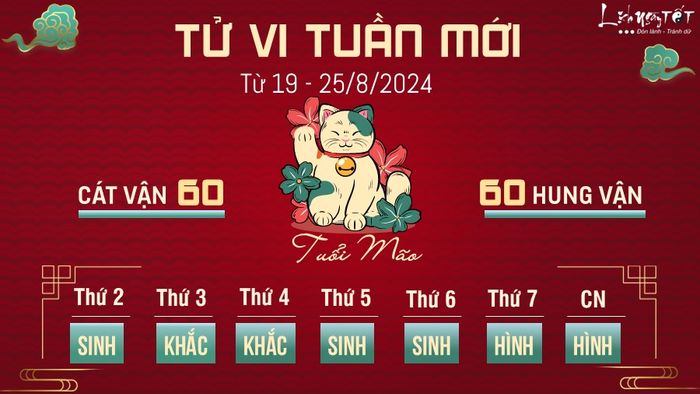 Dự đoán tuần mới cho tuổi Mão từ 19 - 25/8