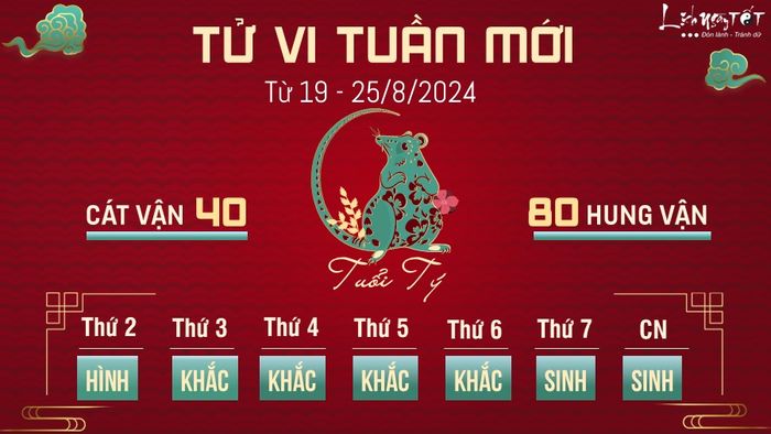 Dự đoán tuần mới từ 19 - 25/8 cho tuổi Tý