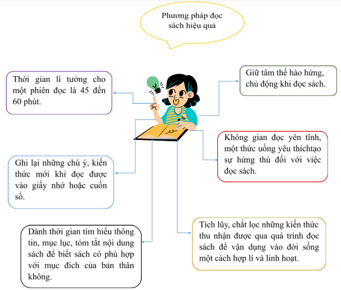 Minh họa (Nguồn internet) hình 2