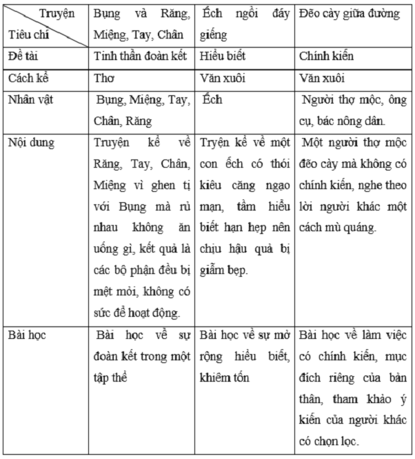 Ảnh minh họa từ internet - hình 1