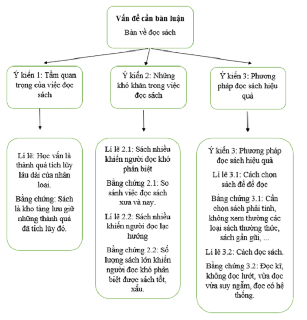 Minh họa (Nguồn internet) hình 1