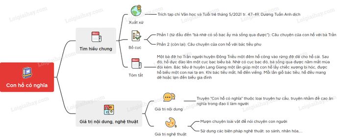 Ảnh minh họa (Nguồn từ internet) hình 1