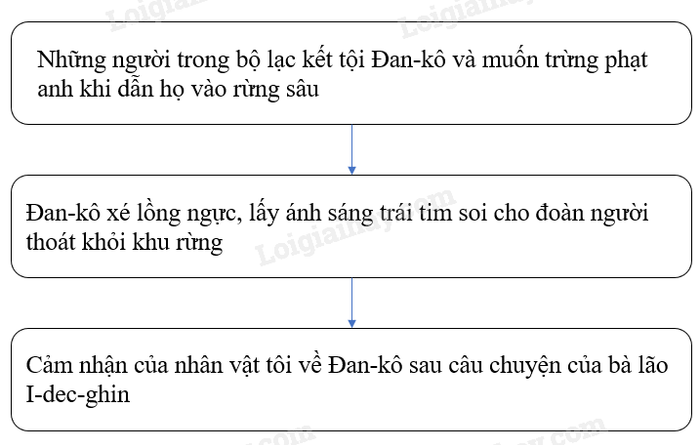 Ảnh minh họa (Nguồn internet) hình 1