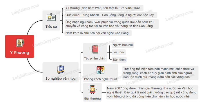 Hình minh họa (Nguồn: Internet) hình 1