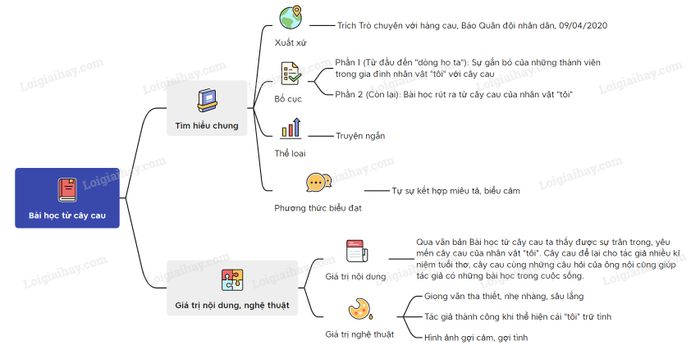 Hình ảnh minh họa (Nguồn từ internet) hình 2