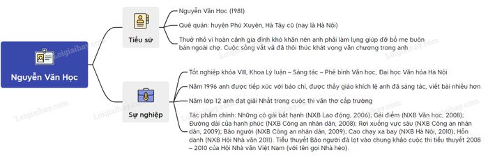 Hình minh họa (Nguồn từ internet) hình 1