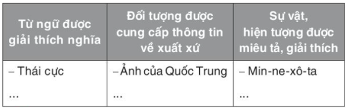 Hình minh họa (Từ nguồn internet) hình 2