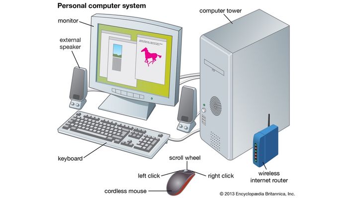 Hình minh họa (Nguồn internet) hình 1