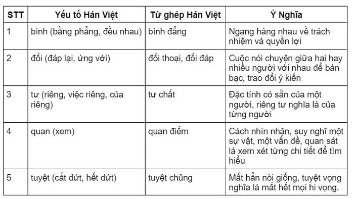 Hình minh họa (Nguồn từ internet) hình 1