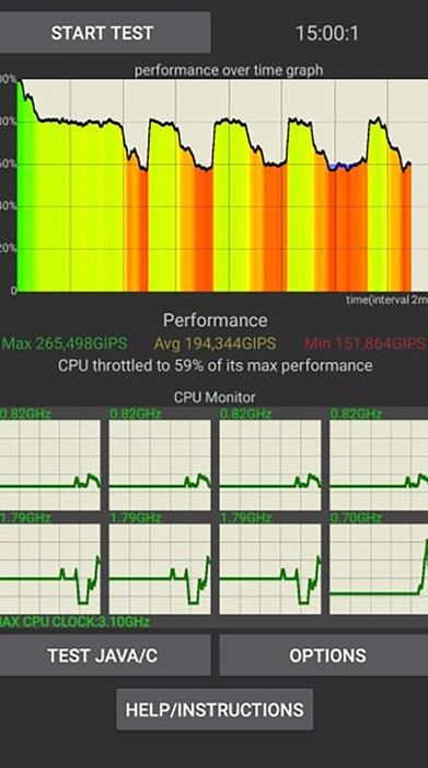 Kiểm tra hiệu năng CPU của Tensor G4