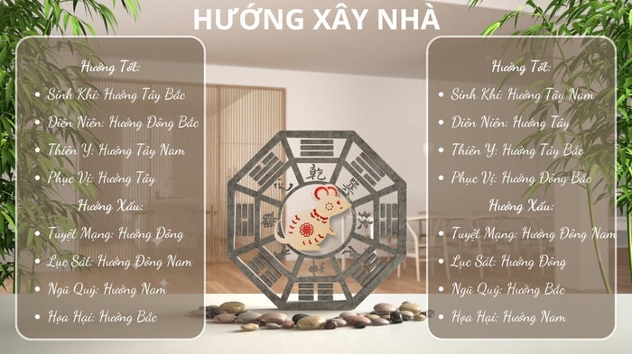 Người sinh năm 1984 hợp với hướng xây nhà nào?