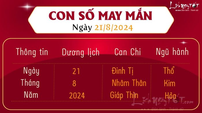 Con số may mắn ngày hôm nay 21/8/2024