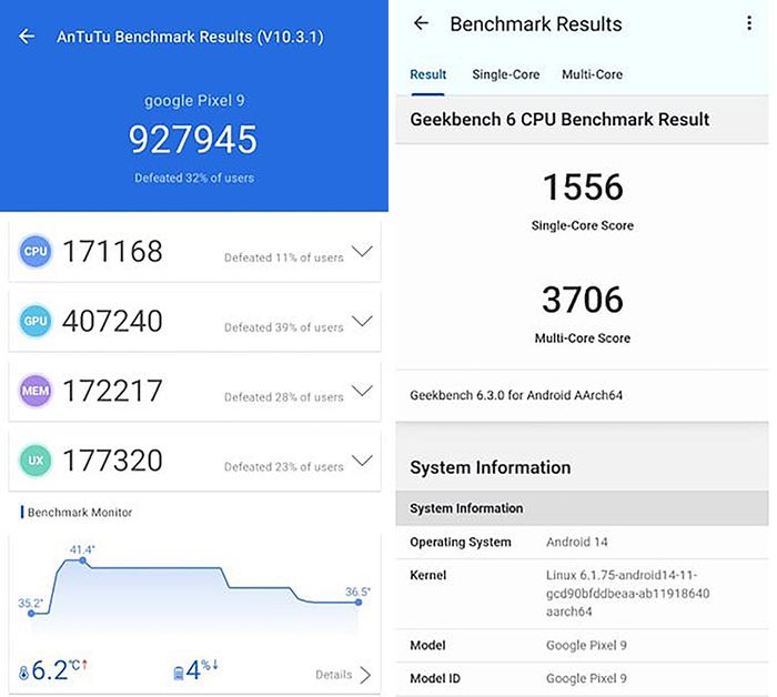 Hiệu năng của Google Tensor G4 trên các nền tảng AnTuTu và Geekbench