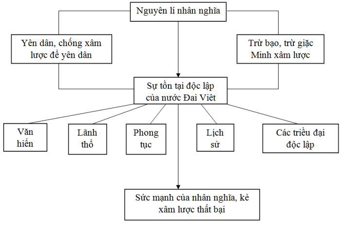 Minh họa (Nguồn từ internet) hình 2