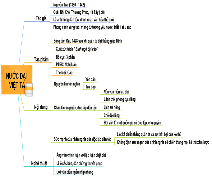 Hình minh họa (Nguồn từ internet) hình 1