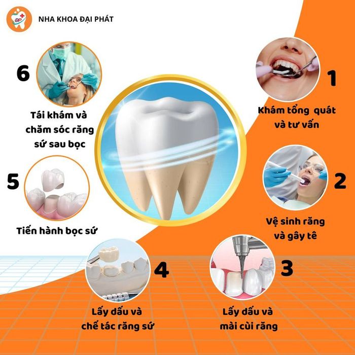 Ảnh 1 của Nha Khoa Đại Phát