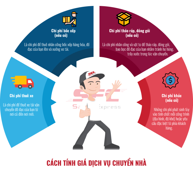 Taxi Tải Sài Gòn Express hình ảnh 1