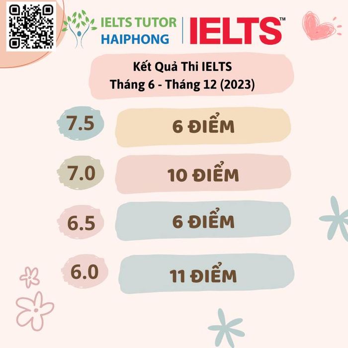 Hình ảnh 1 của Thầy Lê Trung Hiếu - Gia Sư IELTS Hải Phòng