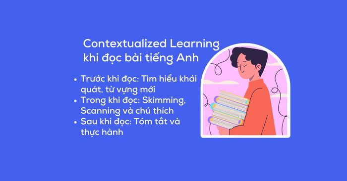 Contextualized Learning là gì?