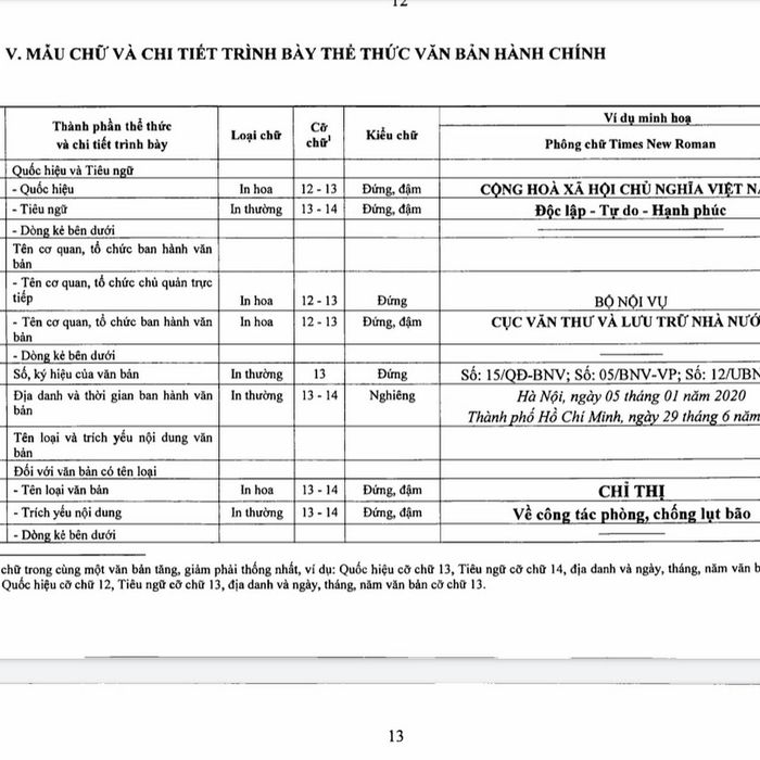 Hình ảnh Công ty Dịch vụ Kế toán - Thuế FATVN 1