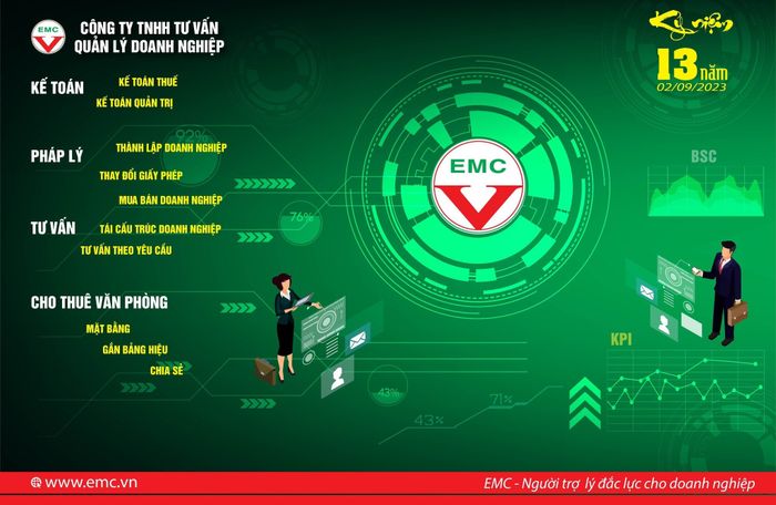 Hình ảnh 2 của Công ty tư vấn quản lý doanh nghiệp EMC tại Nha Trang